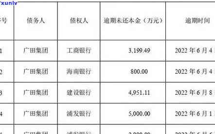 怎样计算交通银行逾期利息？详细步骤在这里