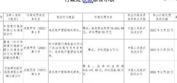 交通银行逾期材料查询  及步骤