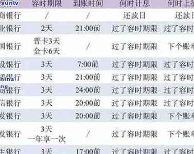 交通银行逾期：怎样说、理由及还款方法全解析