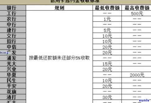 交通银行逾期贷款-交通银行逾期贷款利息多少