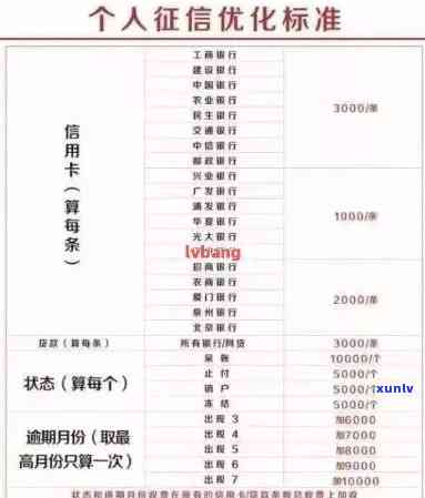 交通违法逾期多久恢复？正常时间及作用解析