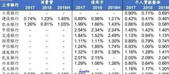 浦发二次协商后又逾期,可以三次协商嘛，浦发银行二次协商后再次逾期，是不是可以申请第三次协商？