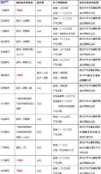 平安信用卡逾期查询及相关问题解答：是否需要本人操作及更多细节说明