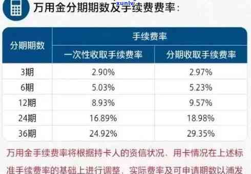 浦发万用金逾期了怎样能跟银行协商分期，怎样与浦发银行协商万用金分期还款？