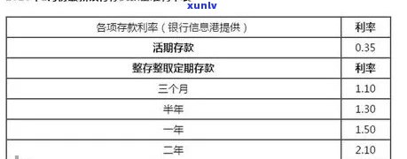 浦发万用金逾期率多少？正常围是多少？