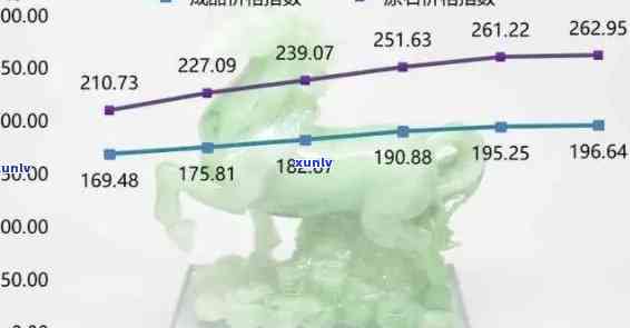 云南翡翠A货价格查询：最新行情表