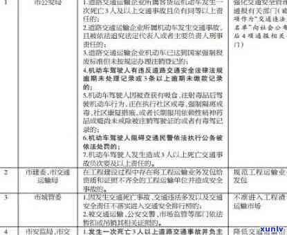 道路交通违法逾期怎么办，怎样解决道路交通违法逾期？