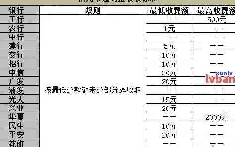 浦发逾期一年利息-浦发逾期一年利息多少