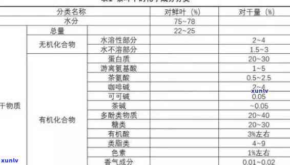 2号茶的功效与成分解析：揭开神秘面纱