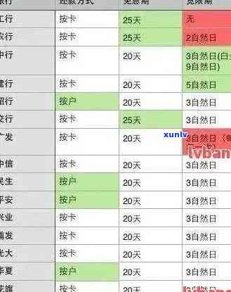 交通逾期后还款能否继续采用？作用申请蓄卡吗？逾期1个月已还款，能否取出资金？