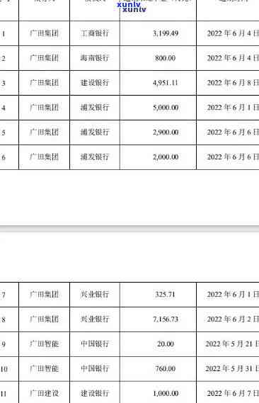 浦发逾期5个月，金额7万，目前停止  