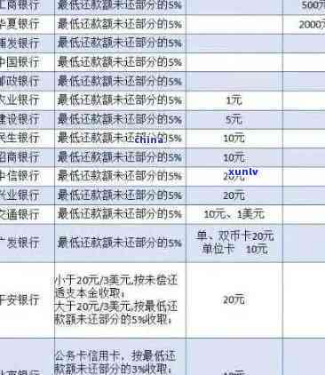 交通逾期8000银行起诉，逾期8000元未还，交通银行决定提起诉讼