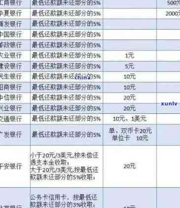 交通逾期8000银行起诉，逾期8000元未还，交通银行决定提起诉讼