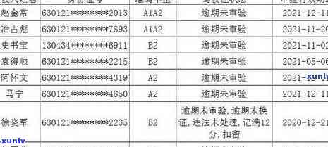 交通逾期多久会被起诉？作用及结果解析