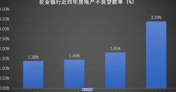 中国农业银行逾期贷款怎么办？熟悉农行贷款逾期政策与办理流程