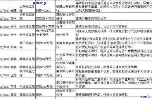 中国农业银行逾期-中国农业银行逾期贷款怎么办