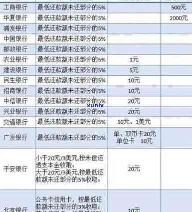 浦发两千逾期2年-浦发两千逾期2年利息多少