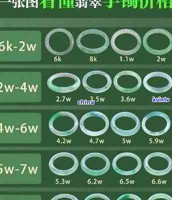 出摊翡翠手镯价格全揭秘：多少一克，多少钱一个？