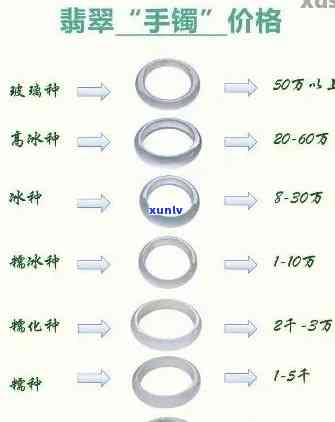 出摊翡翠手镯价格全揭秘：多少一克，多少钱一个？