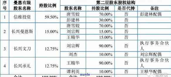 安徽交通银行逾期协商 *** 及 *** 联系方式