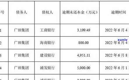 安徽交通银行逾期-安徽交通银行逾期利息多少