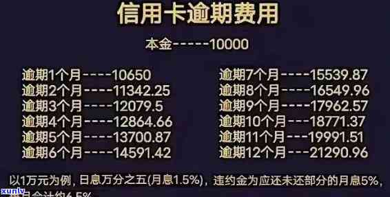 安徽交通银行逾期-安徽交通银行逾期利息多少