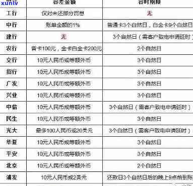 逾期解决地点：怎样选择方法？