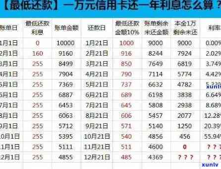 发银行信用逾期2天还款收我30元手续费，怎样撤消？同时逾期3天需全额还款，该怎么办？