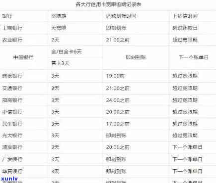 发银行信用逾期-发银行信用逾期2天还款收我20元手续费