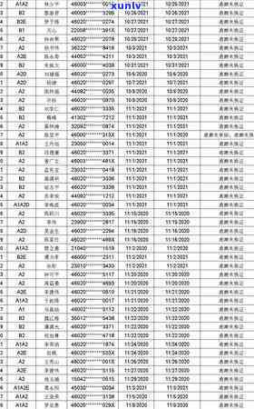 交通违法逾期费用-交通违法逾期费用怎么算