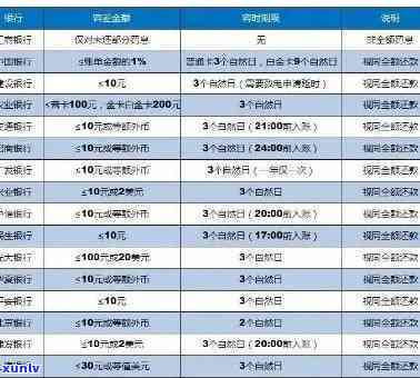 发银行说已逾期-发银行说已逾期是真的吗