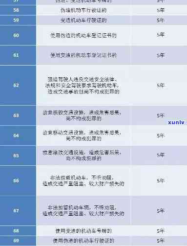 交通罚款逾期，逾期未缴交通罚款？小心影响个人信用记录！