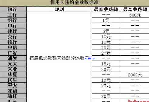 罚款逾期是不是收滞纳金？计算  及合法性探讨