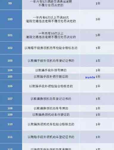 交通罚款逾期会上吗，逾期未交交通罚款是不是会作用个人？