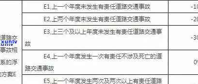 交通罚款逾期费率-交通罚款逾期费率怎么算