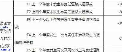 交通罚款逾期费率-交通罚款逾期费率怎么算