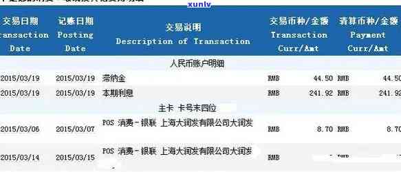 交通银行逾期信息-交通银行逾期信息怎么查询