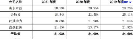 交通信用逾期说明书写作指南：内容、格式及文解析