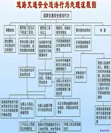 怎样解决交通管理逾期罚款？详细解析解决流程