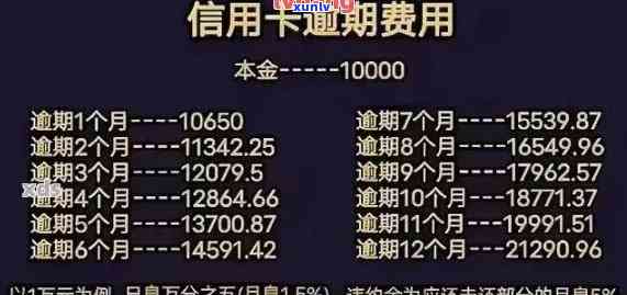 发银行逾期7万-发银行逾期7万会怎样