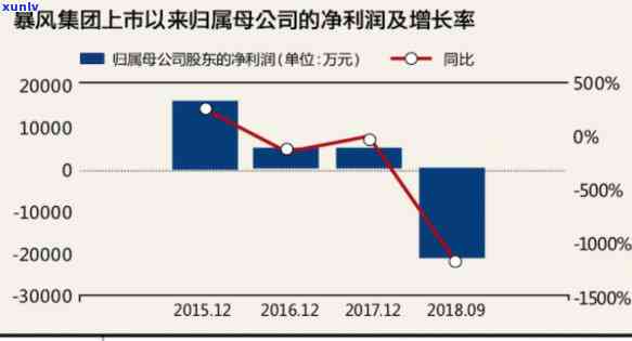 探究中国坏账问题：规模、企业和公司全解析