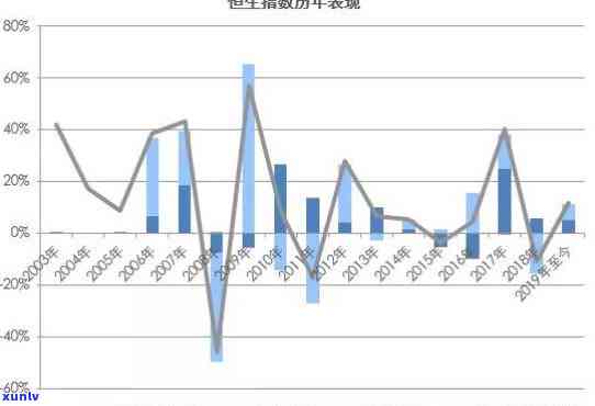 中国坏账率2020，揭秘2020年中国坏账率：深度解析与趋势展望