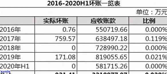 中国坏账率2020，揭秘2020年中国坏账率：深度解析与趋势展望