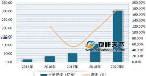 中国坏账率2020，揭秘2020年中国坏账率：深度解析与趋势展望