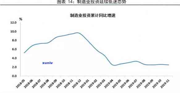 中国坏账率2020，揭秘2020年中国坏账率：深度解析与趋势展望