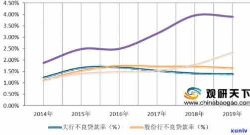 中国坏账率2020，揭秘2020年中国坏账率：深度解析与趋势展望