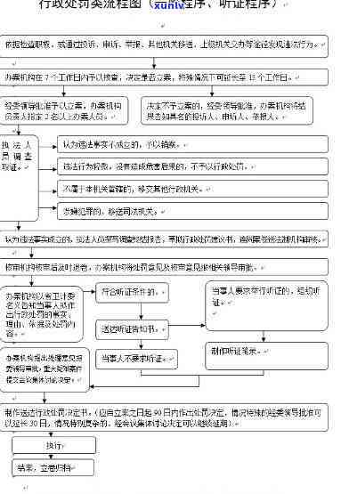 交通行政处罚听证围和程序，详解交通行政处罚听证的围与程序