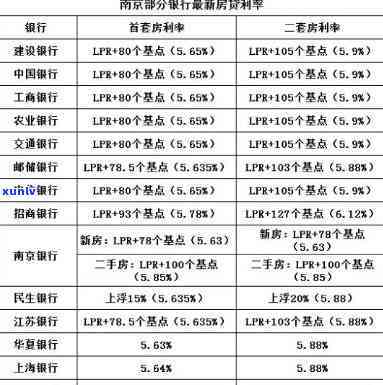 湖南交通银行逾期利息计算  及标准