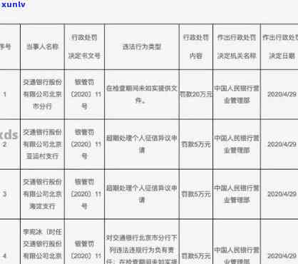 湖南交通银行逾期利息计算  及标准