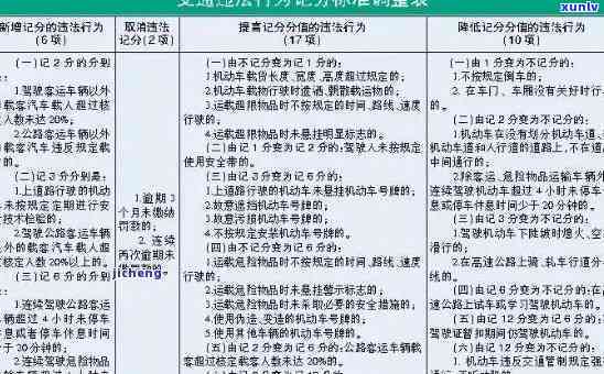 交通处罚逾期计算 *** ，详解交通处罚逾期计算 *** 